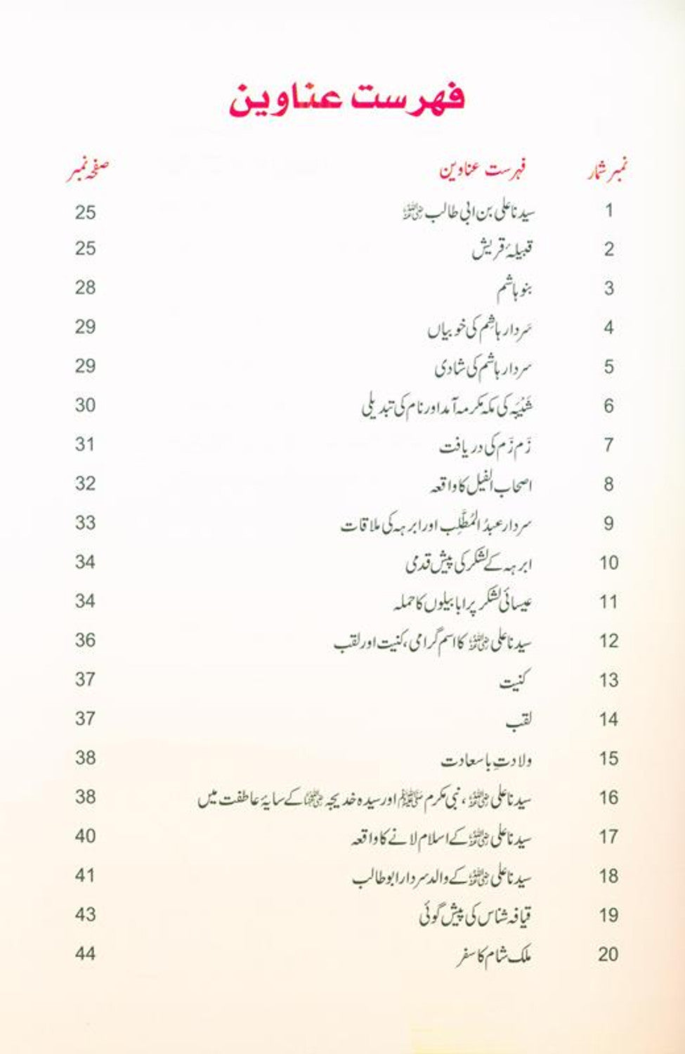 Golden Stories of Sayyidna Ali Bin Abi Talib by Abdul Malik Mujahid سیدناعلی بن ابی طالب کی زندگی کے سنہرے واقعات