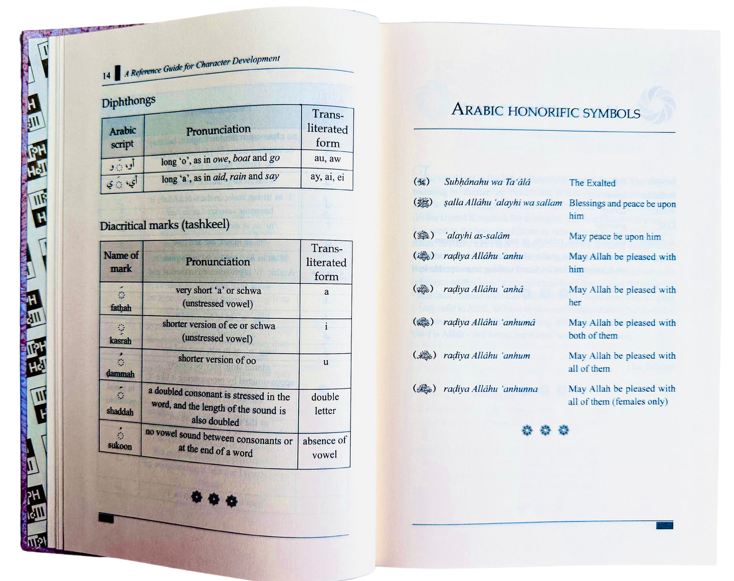 A Reference Guide for Character Development (Therapy from Quran and Sunnah-1)