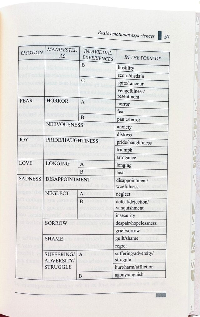 Managing Your Emotions (Therapy from Quran and Sunnah-2) by Dr Feryad A Hussain