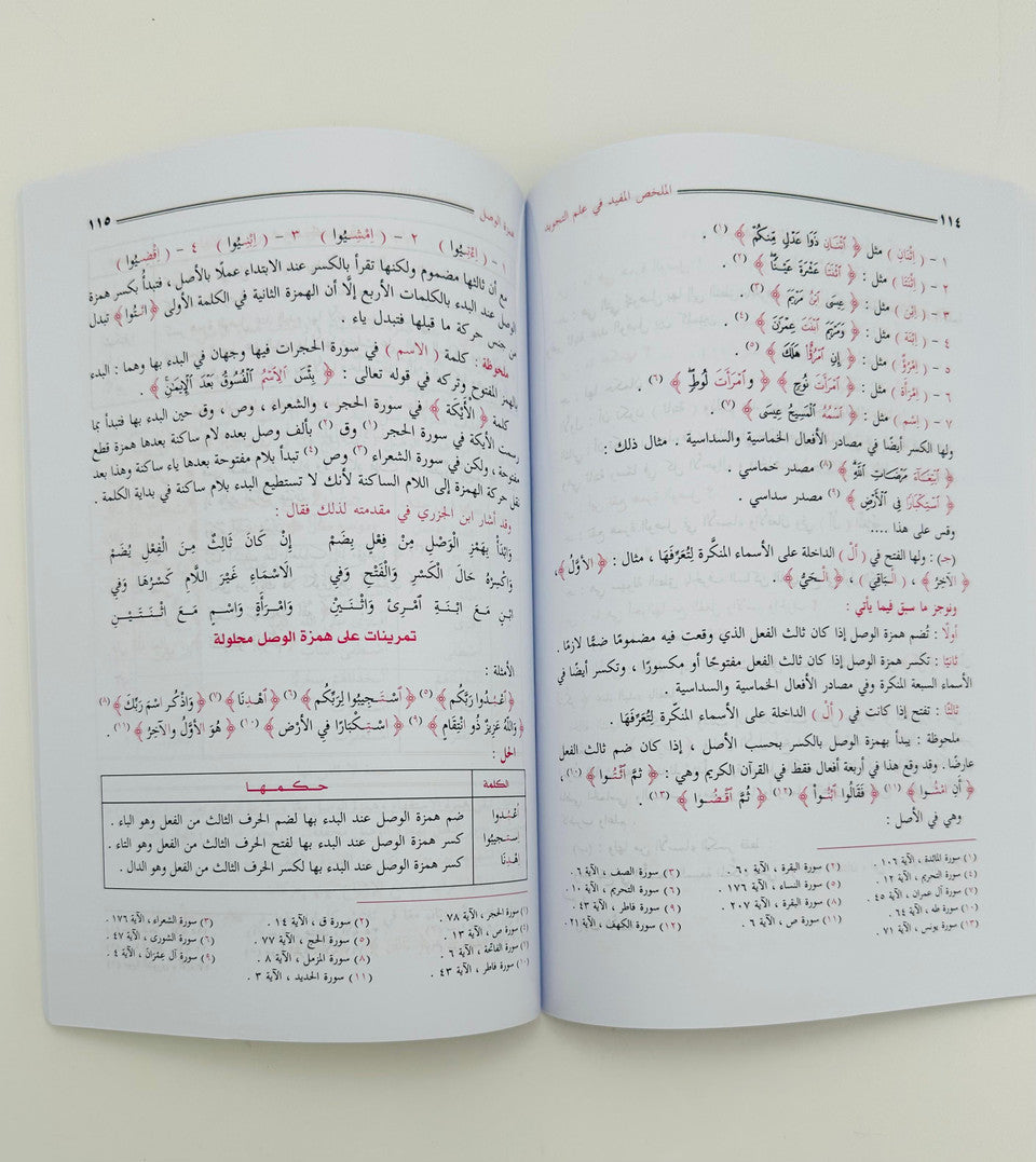 Al Mukhallas Al Mufeed fi Ilm al-Tajweed – The Beneficial Summary in the Science of Tajweed