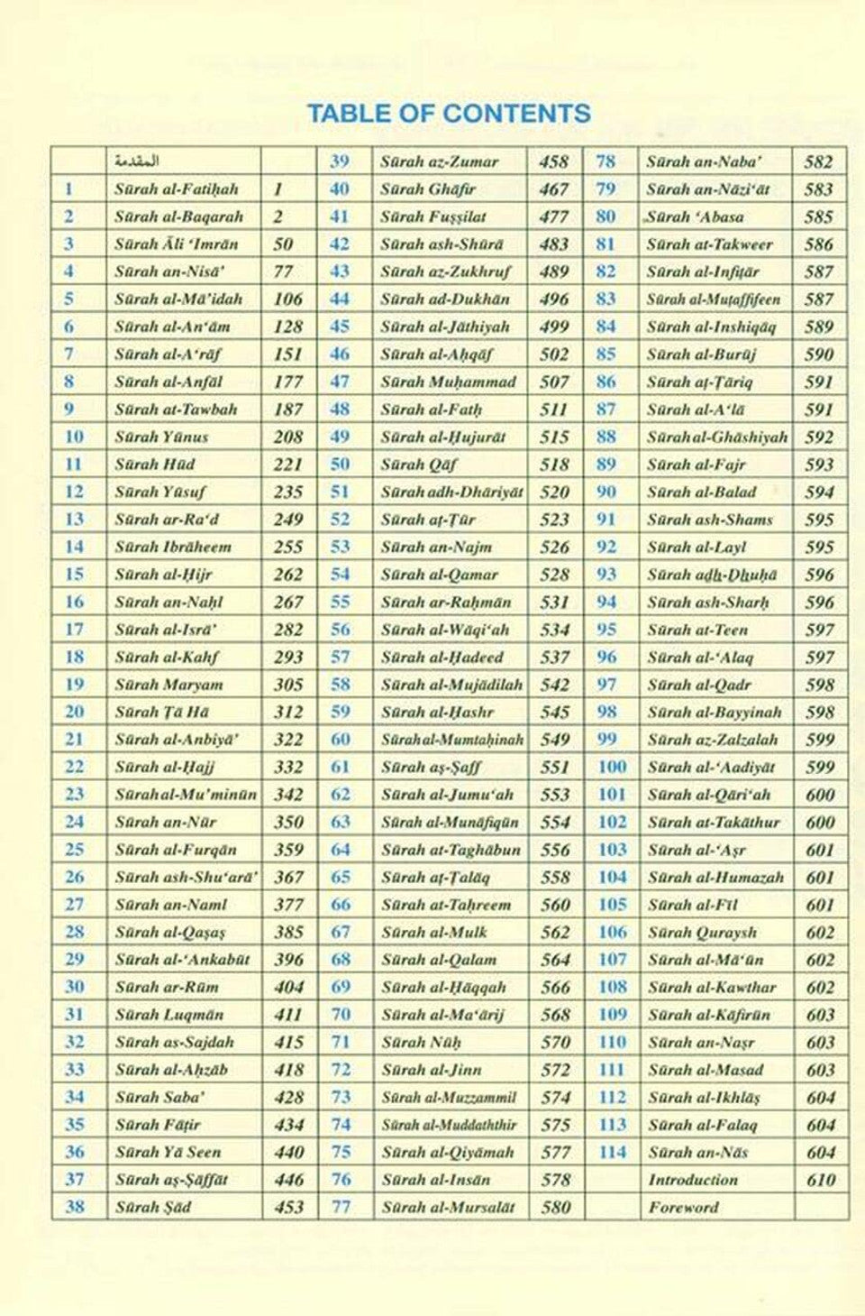 Saheeh International Quran