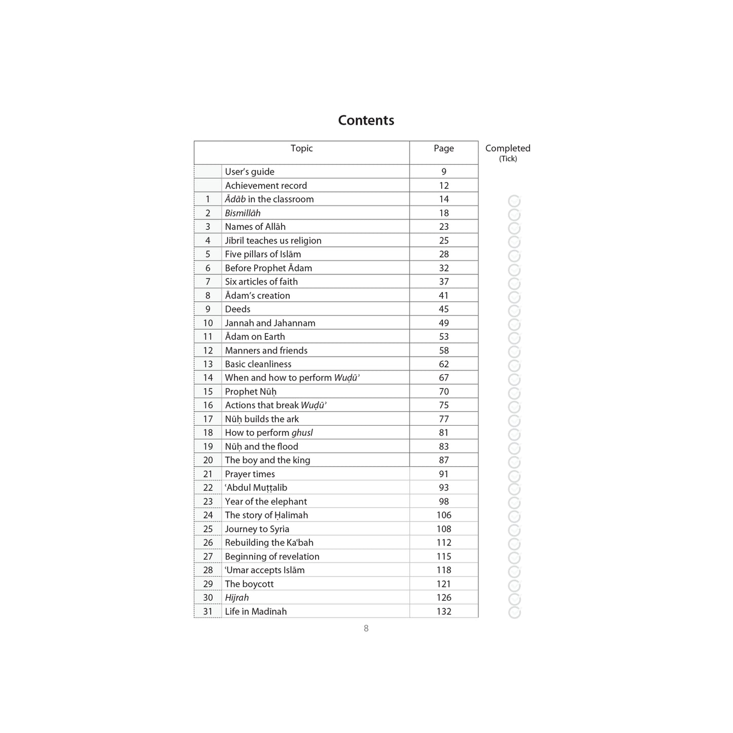 Islamic Studies: Workbook 2 – Learn about Islam Series