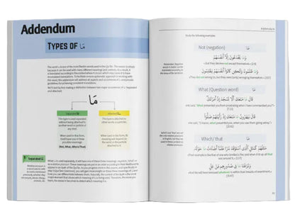How to Understand 85% of the Quran Coursebook – Learn Quranic Arabic Fast | Dr Islam Fekry Arabic 101 Guide