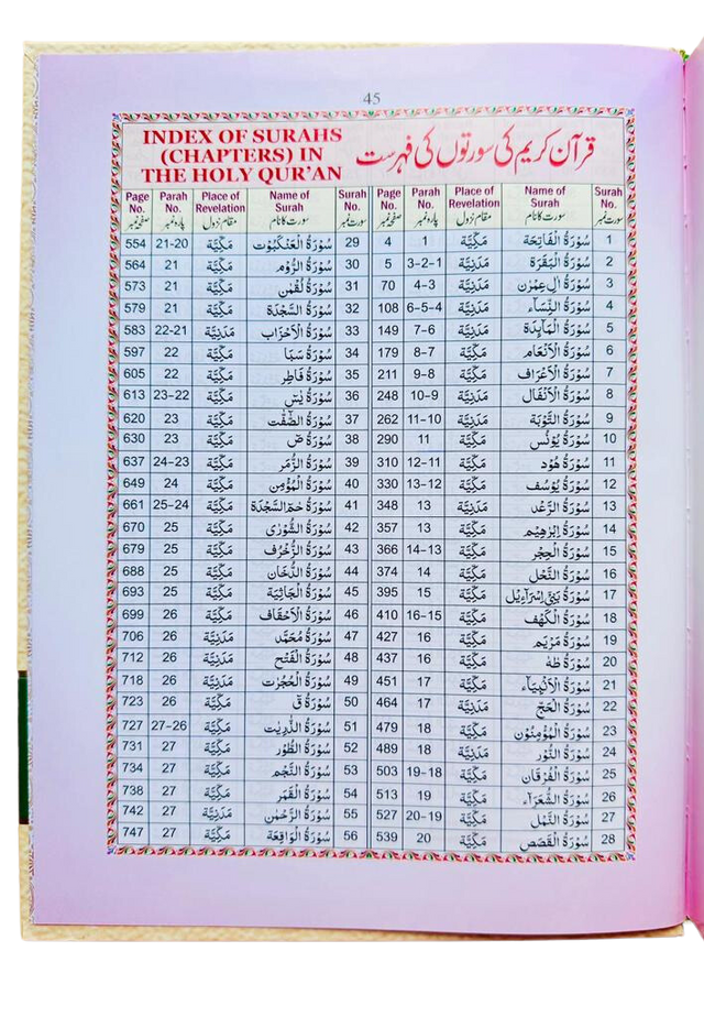 Colour Coded Quran with Colour Coded Manzils – Large Size- Persian/Urdu Script Tajweed