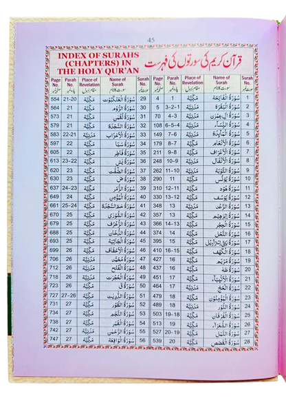 Colour Coded Quran with Colour Coded Manzils – Large Size- Persian/Urdu Script Tajweed