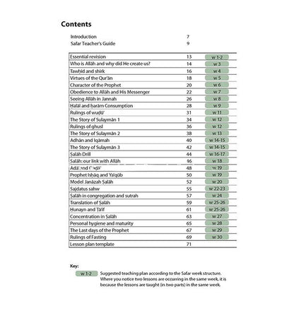 Teacher’s Guide for Islamic Studies: Book 6 – Learn about Islam Series | Structured Lesson Planning & Teaching Framework (Softcover, 67 Pages)