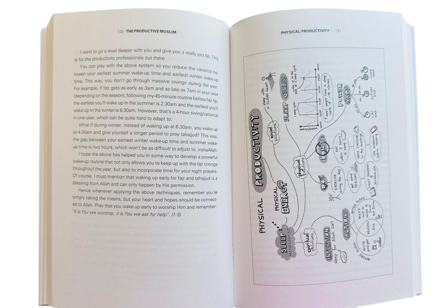 Islamic Productivity Books – The Barakah Effect & The Productive Muslim by Mohammed Faris