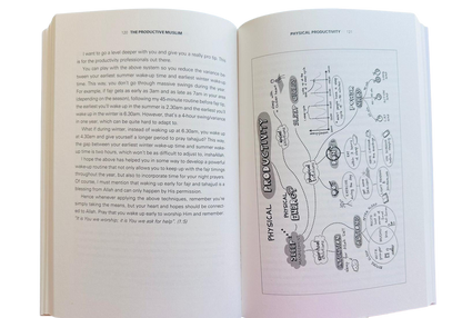 Islamic Productivity Books – The Barakah Effect & The Productive Muslim by Mohammed Faris