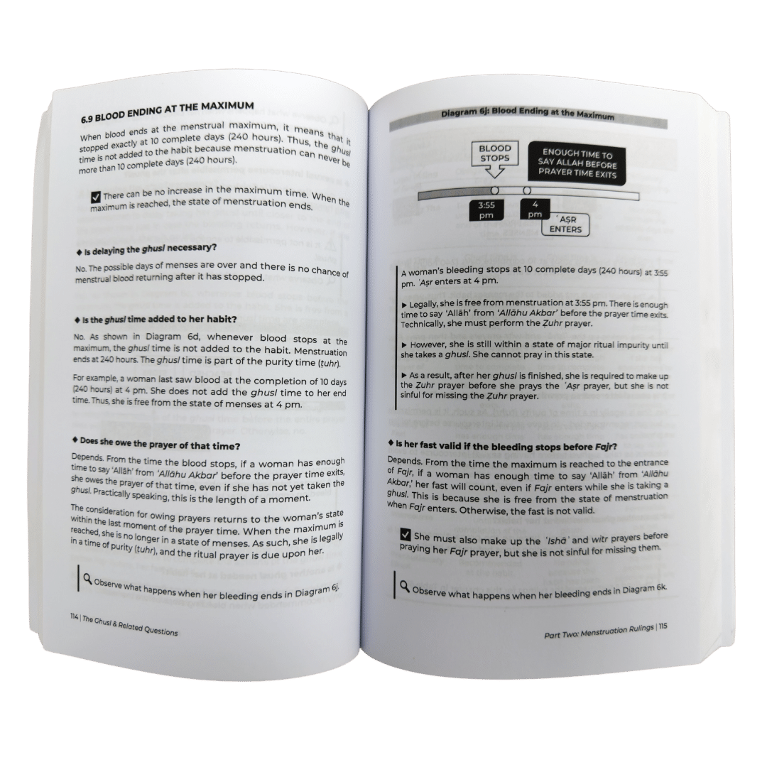 A Muslim Woman’s Guide to Menstruation Rulings – Islamic Fiqh Guide for Women