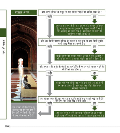 New Muslim Guide — नव मुस्लिम मार्गदर्शिका (Hindi)