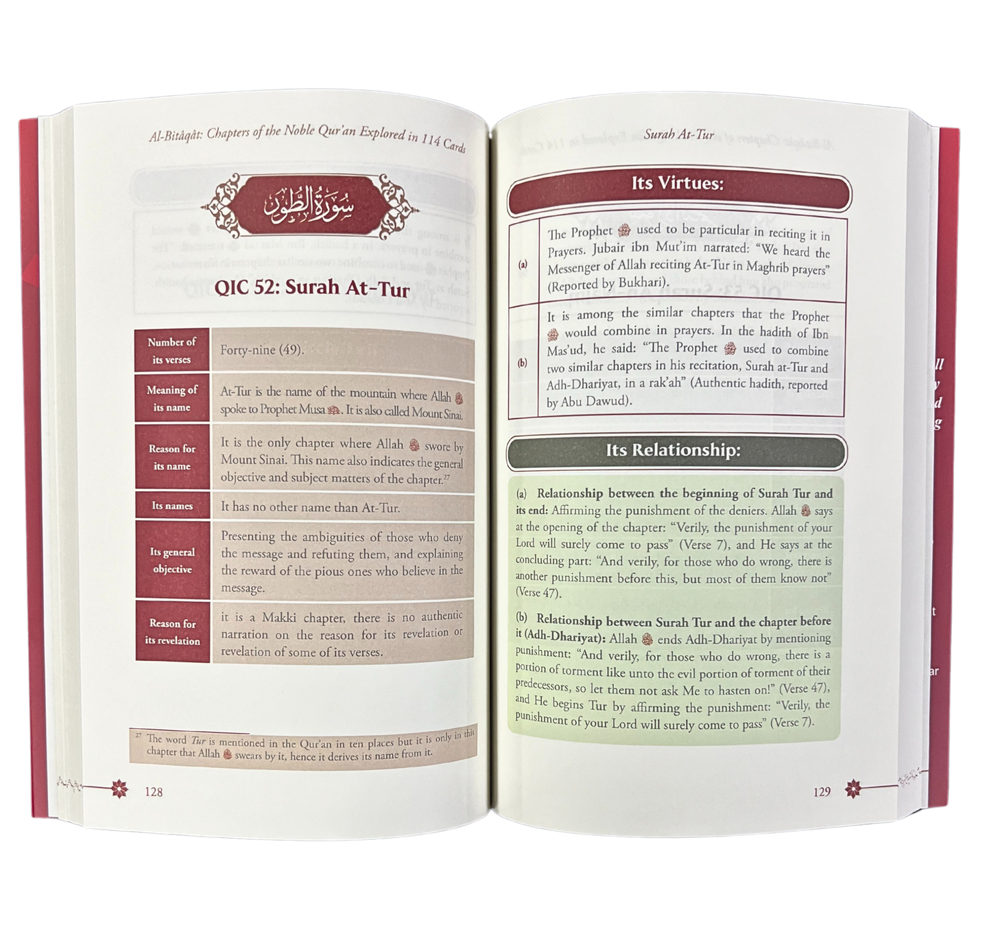 Al-Bitiqat- Chapters of the Noble quran By Dr Yasir Bin Ismail Radi
