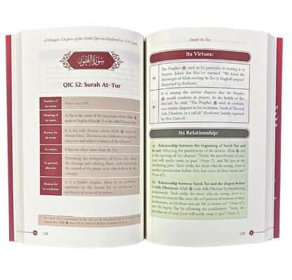 Al-Bitiqat- Chapters of the Noble quran By Dr Yasir Bin Ismail Radi