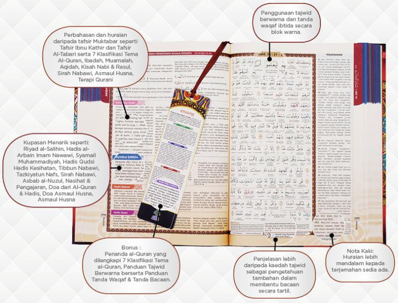 Al-Qur’an Amazing 33 – Panduan Lengkap Al-Qur’an Untuk Hidup Anda (Edisi 2021) 2