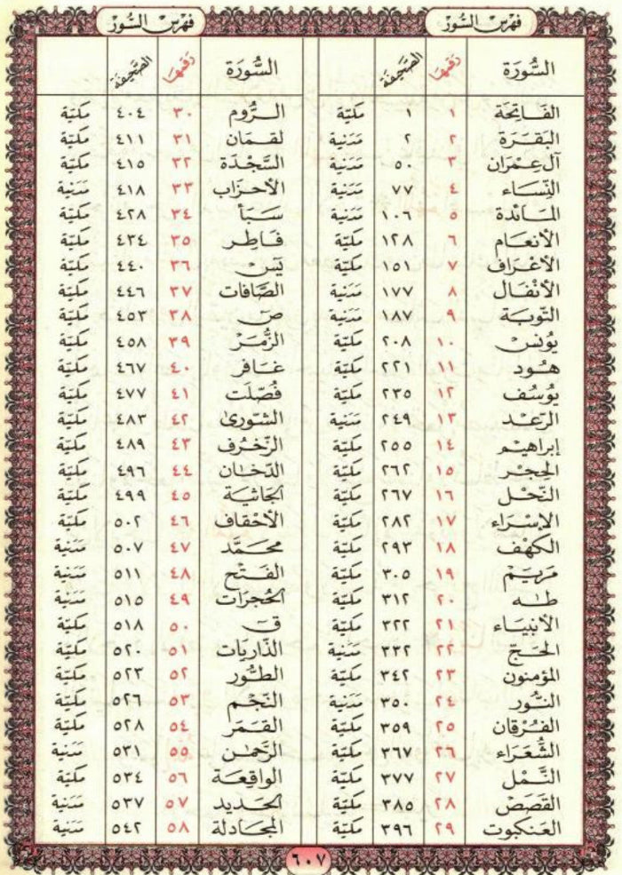 Beirut Quran 99 Names of Allah (Cream Paper Large 17x24) – Arabic Uthmani Script Mushaf-islamicbooks