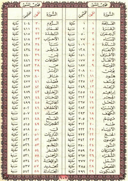 Beirut Quran 99 Names of Allah (Cream Paper Large 17x24) – Arabic Uthmani Script Mushaf-islamicbooks
