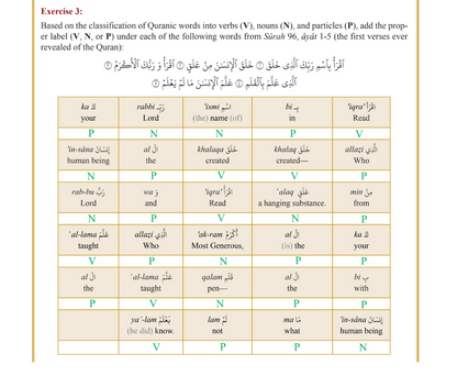 The Clear Quran Series Dictionary | Learn Quranic Arabic Easily | Dr. Mustafa Khattab