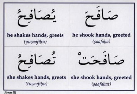 Gateway to Arabic Action Flashcards – Set Five | Learn Arabic Action Words with Visual Cards 3