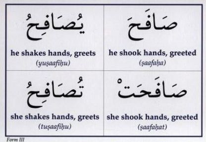 Gateway to Arabic Action Flashcards – Set Five | Learn Arabic Action Words with Visual Cards 3