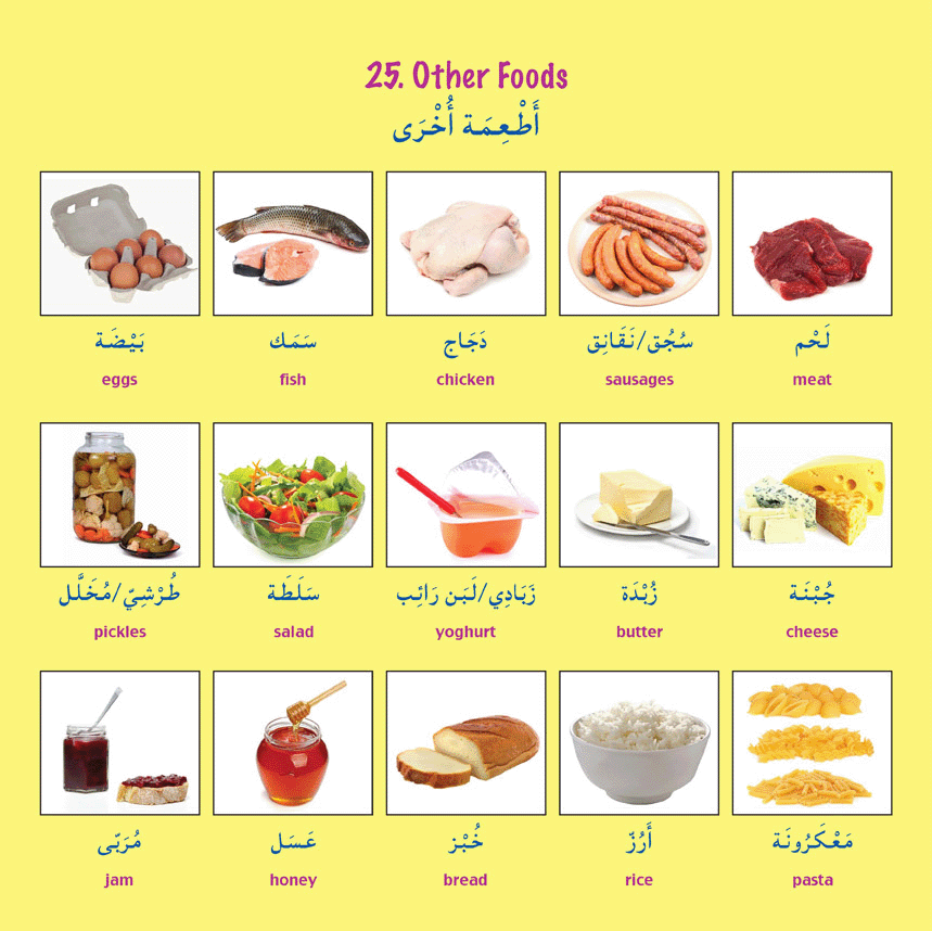 Gateway to Arabic Picture Pad – Visual Arabic Vocabulary Learning Pad ...