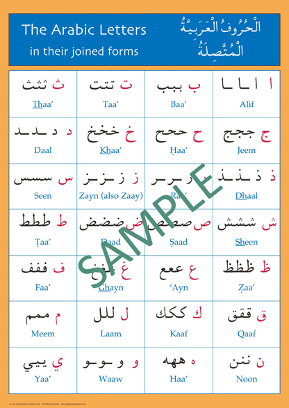 Gateway to Arabic Poster Pack 2 – Visual Arabic Learning Posters for Kids & Beginners 3