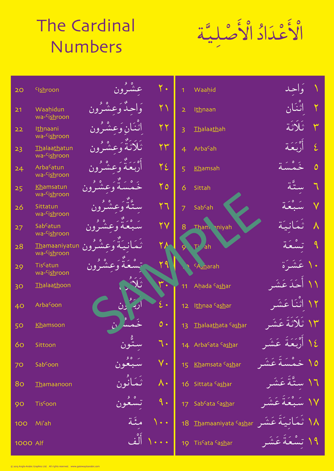 Gateway to Arabic Poster Pack 2 – Visual Arabic Learning Posters for Kids & Beginners 5