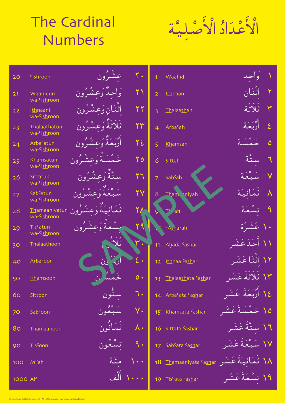 Gateway to Arabic Poster Pack 2 – Visual Arabic Learning Posters for K ...