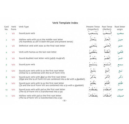 Gateway to Arabic Verb Conjugation Flashcards – Set Three | Learn Arabic Verbs Step by Step 6