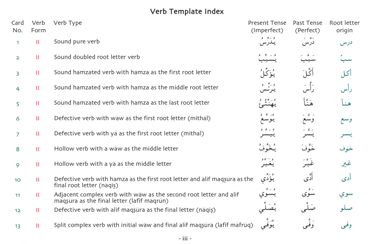Gateway To Arabic Verb Conjugation Flashcards - Forms Seven To Thirteen
