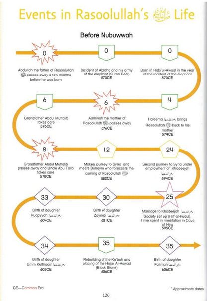 Gift for Muslims – Creative Islamic Studies -2-Volume Curriculum By Shaykh Mohammad Asad