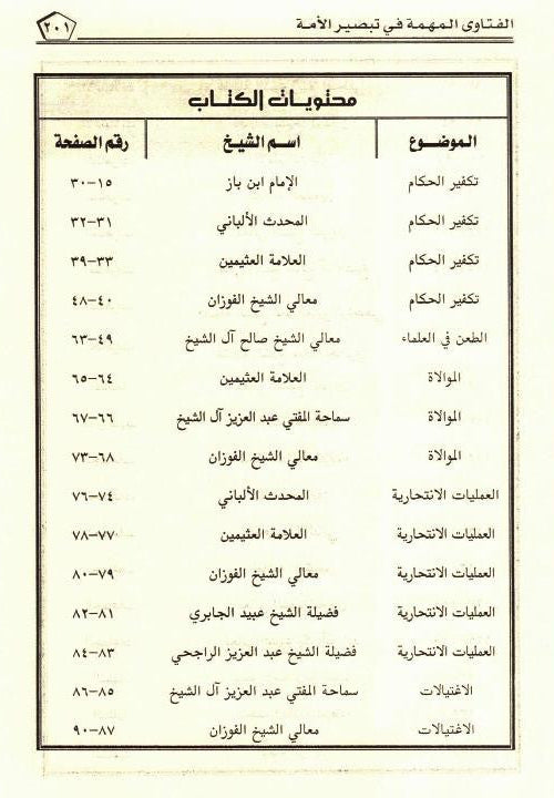 Important Fatwas in Enlightening the Nations – Islamic Fatwa Guide by Leading Scholars 2