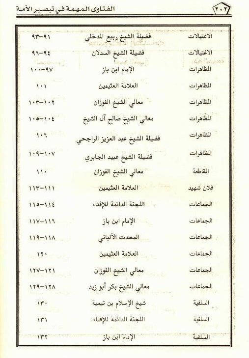 Important Fatwas in Enlightening the Nations – Islamic Fatwa Guide by Leading Scholars 3