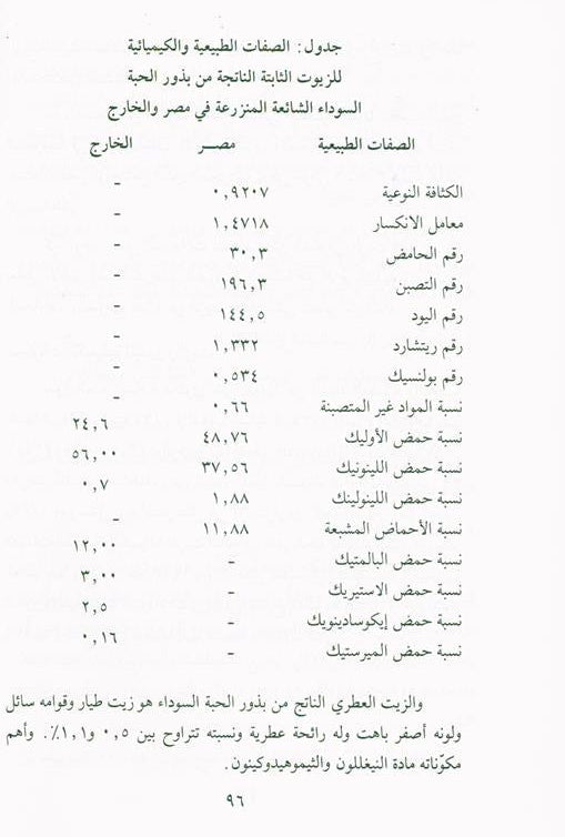 Medication with the Black Seed التَداوي با لحبَّة السَّوداء-Prophet’s Medicine Guide & Healing Wisdom 