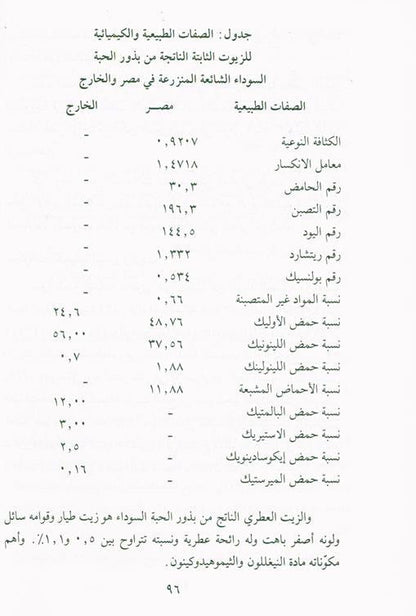 Medication with the Black Seed التَداوي با لحبَّة السَّوداء-Prophet’s Medicine Guide & Healing Wisdom 