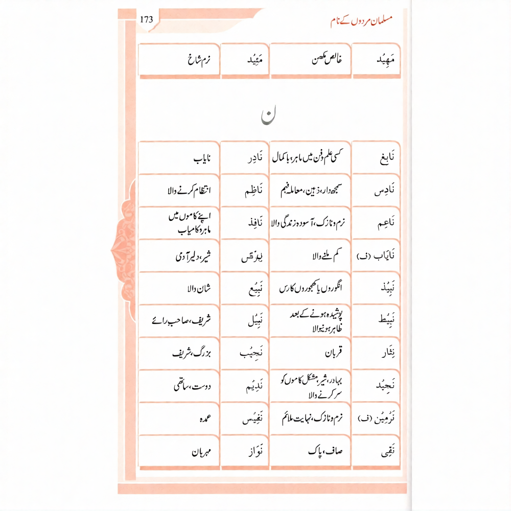 Namo Ki Dictionary in Urdu Language | Islamic Names Book – Online Islamic Book