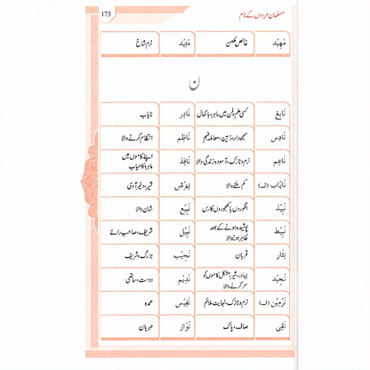 Namo Ki Dictionary in Urdu Language | Islamic Names Book – Online Islamic Book