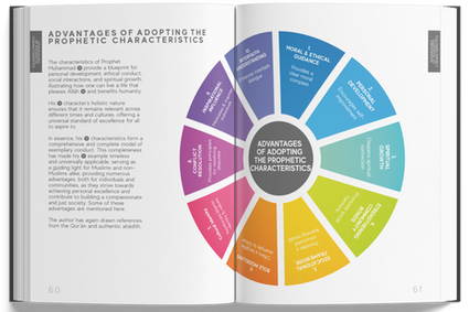 Prophetic Characteristics Handbook – Islamic Guide to the Prophet’s Virtues 13