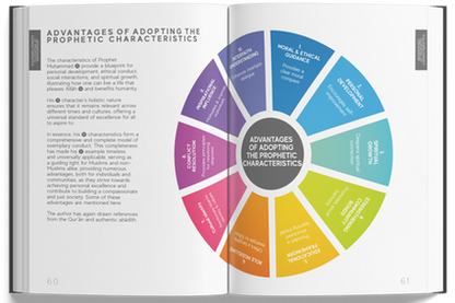 Prophetic Characteristics Handbook – Islamic Guide to the Prophet’s Virtues 13