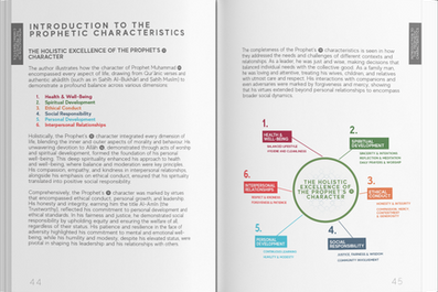 Prophetic Characteristics Handbook – Islamic Guide to the Prophet’s Virtues 17