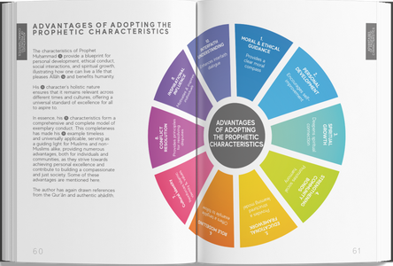 Prophetic Characteristics & The Tracing Qur’an 12