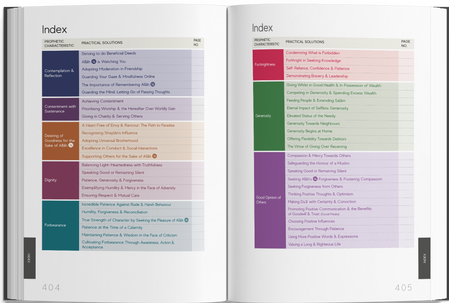 Prophetic Characteristics & The Tracing Qur’an 5