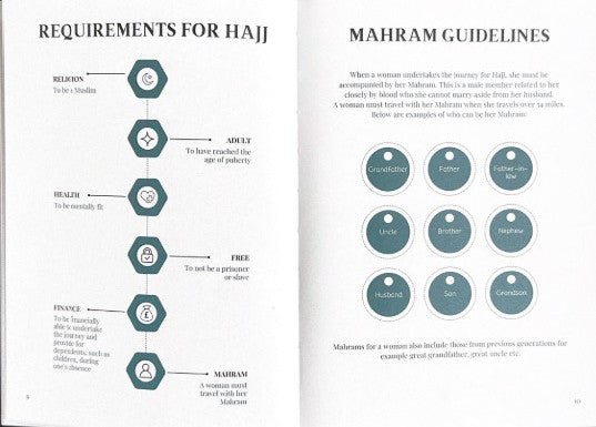 Journey of Hajj – Islamic Guide to the Pilgrimage of Hajj