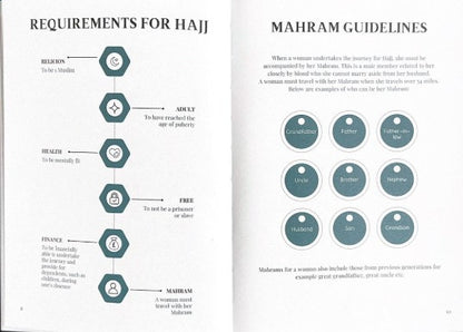 Journey of Hajj – Islamic Guide to the Pilgrimage of Hajj