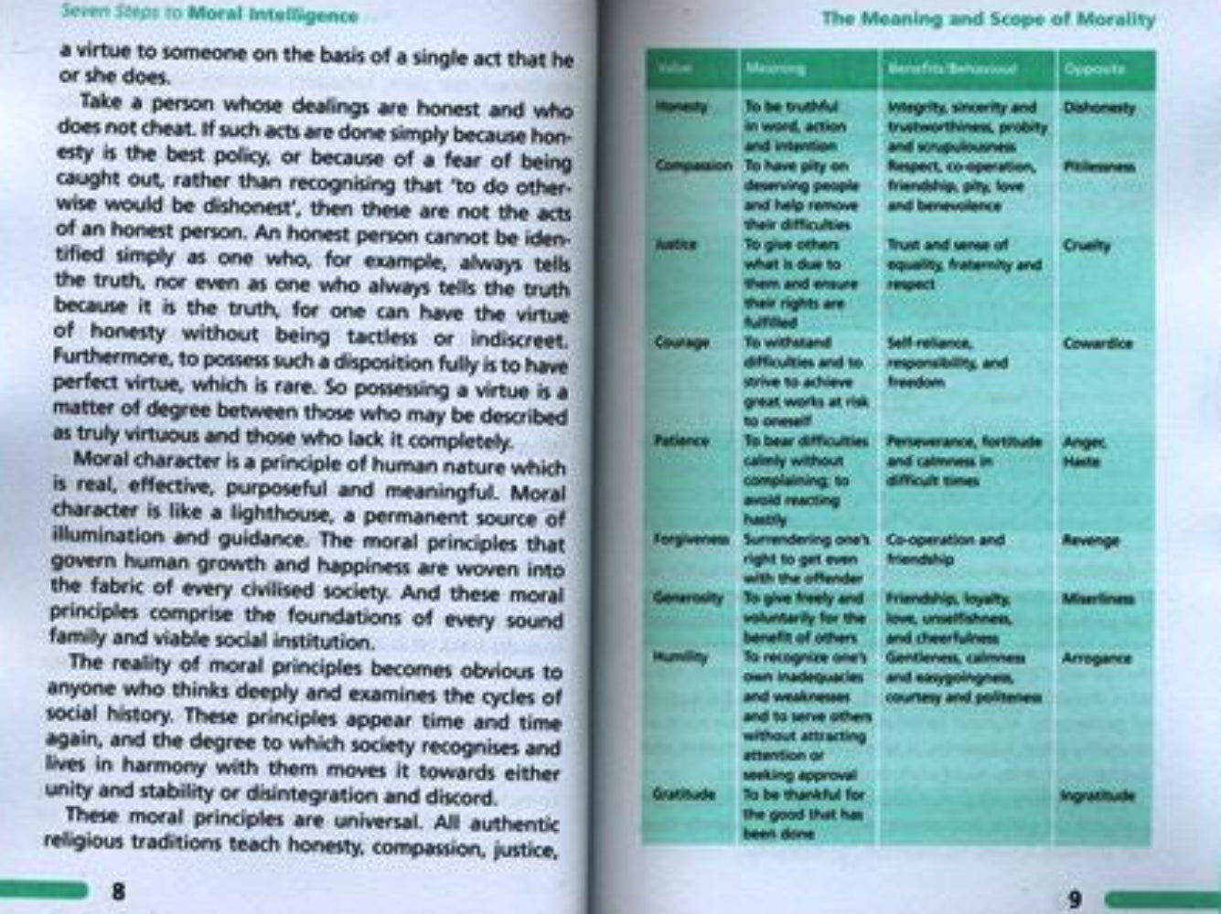 Seven Steps to Moral Intelligence | Imam Ghazali Teachings and Islamic Character Development  www.islamicbrands.org
