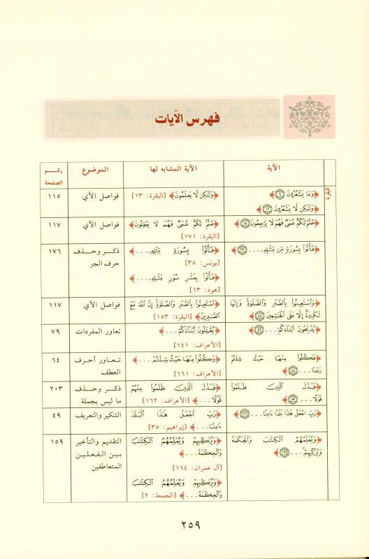 The Quranic Statement in the Similar Verse – التعبير القرآني في الآيات المتشابهات | Quranic Linguistics & Balaghah Study