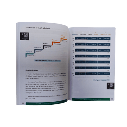 Elevate Your Salah: Take Your Salah to the Next Level | Practical Guide by Asim Khan