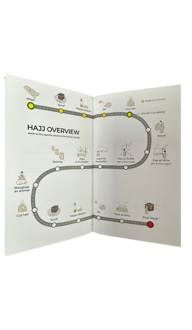 Hajj & Umrah Guide Books, Dua Cards, Dhikr Stickers & Islamic Fiqh Books | Complete Pilgrimage Essentials Kit