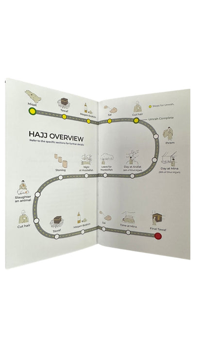 Hajj & Umrah Guide Books, Dua Cards, Dhikr Stickers & Islamic Fiqh Books | Complete Pilgrimage Essentials Kit