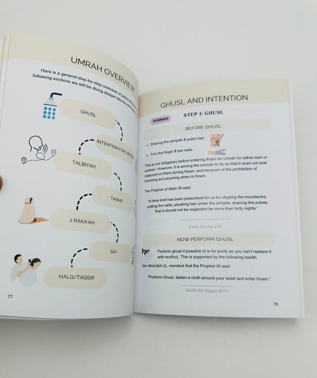 The Umrah Guide (According to Qur’an and Sunnah) — Authentic Step-by-Step Guide to Performing Umrah