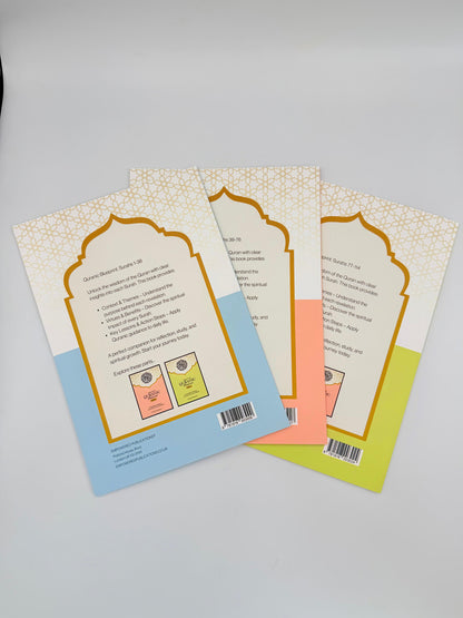 Quranic Blueprint – One Page Surah Outline | Easy Quran Study & Surah Summary Guide