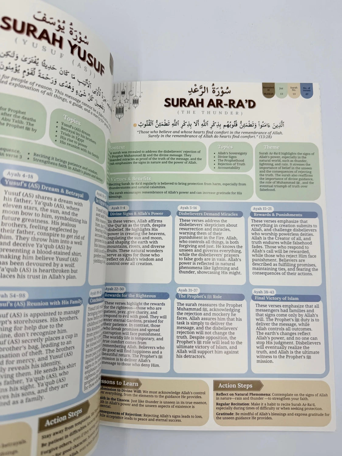 Quranic Blueprint – One Page Surah Outline | Easy Quran Study & Surah Summary Guide